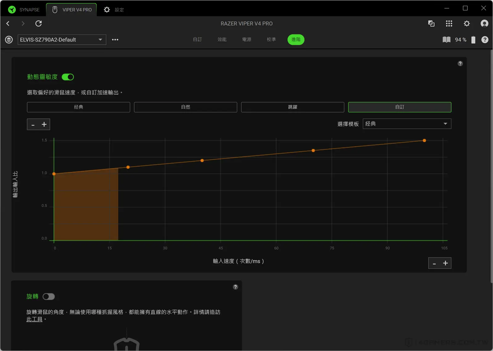Razer Viper V4 Pro