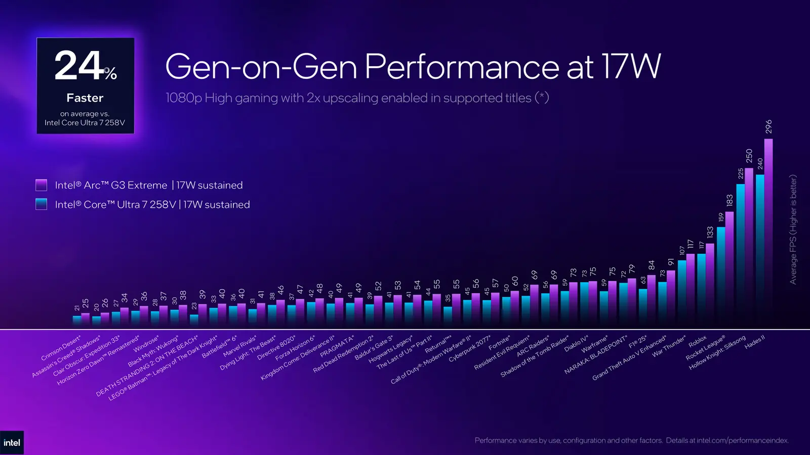 Intel Arc G3
