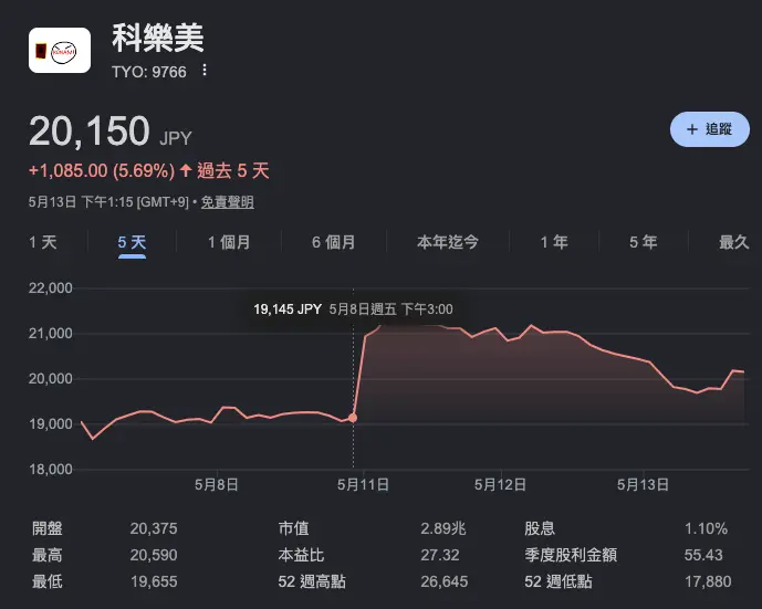 截圖 2026-05-13 中午12.31.38