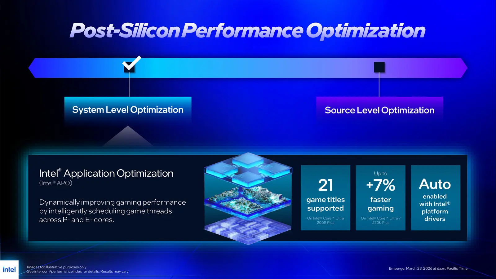 Intel Core Ultra 7 270K Plus and Core Ultra 5 250K Plus