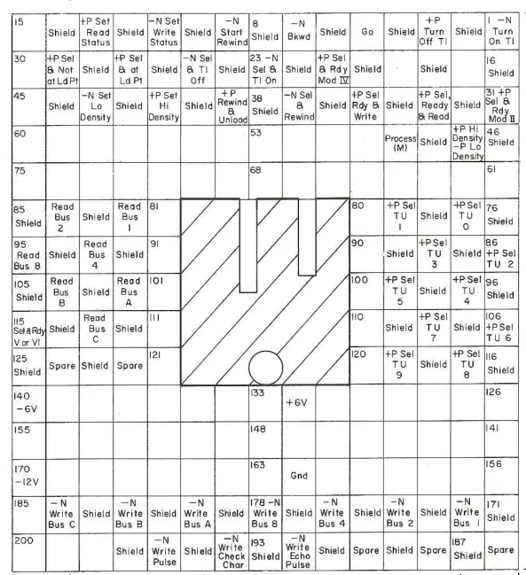spreadsheet grid divided into 200 squares with a blanked out area in the center for the connector's metal latch.