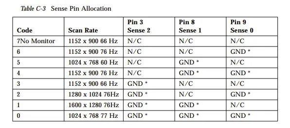 Sense pin table.