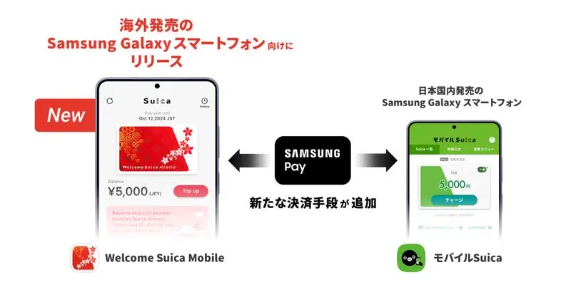 Samsung Wallet Suica 西瓜卡