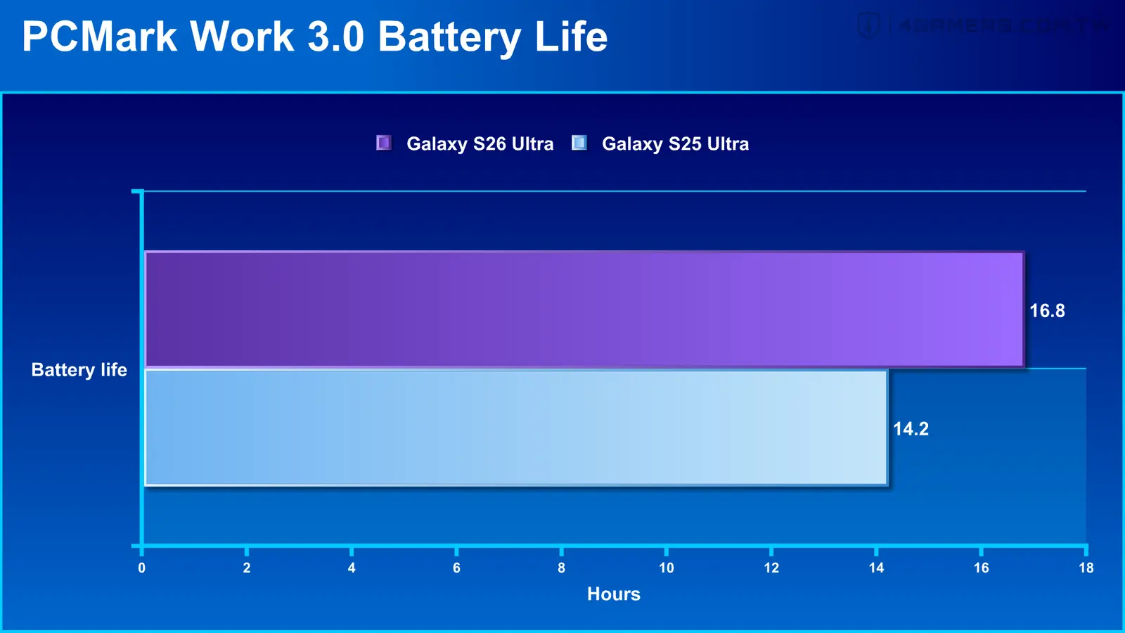 Samsung Galaxy S26 Ultra