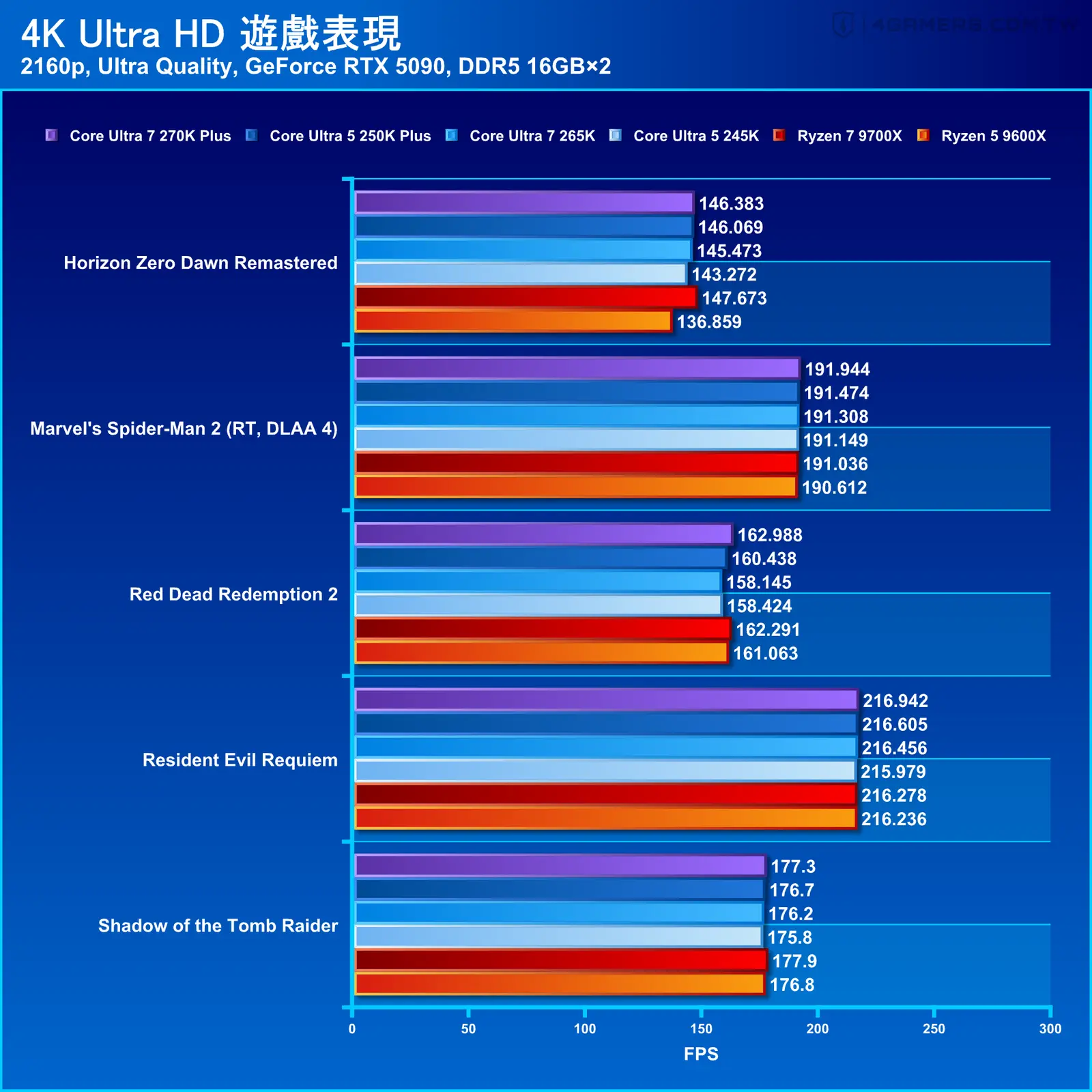 Intel Core Ultra 7 270K Plus and Core Ultra 5 250K Plus