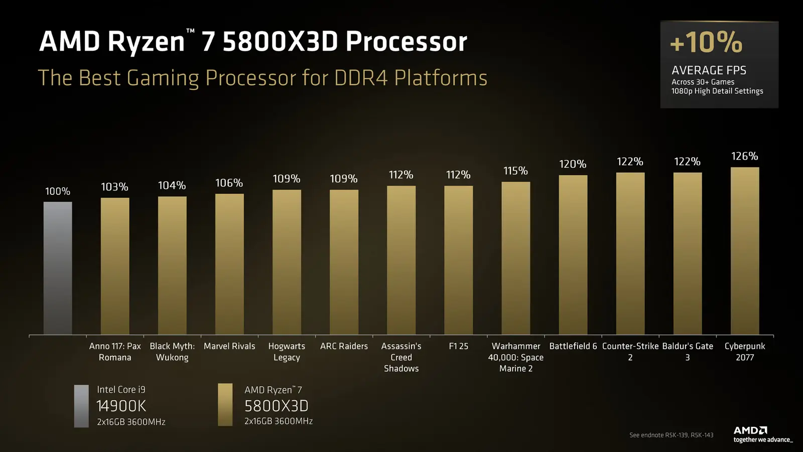 AMD Ryzen 7 5800X3D 10th Anniversary Edition