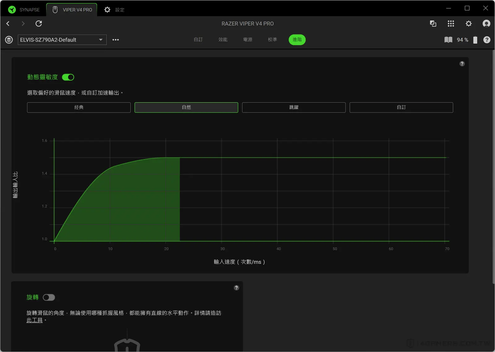 Razer Viper V4 Pro