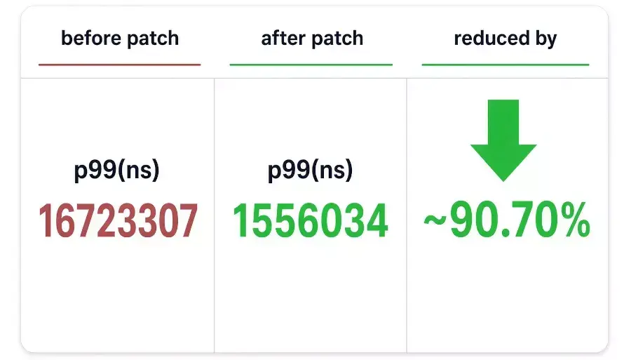 Linux 7.3 SMP Improvement To Help Reduce Latency, Improve Real-Time Performance
