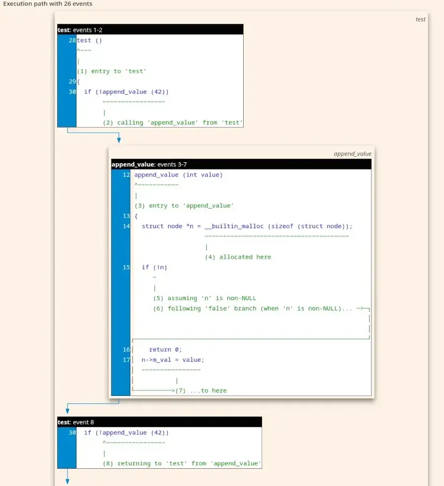 GCC 16.1 Released With AMD Zen 6 Support, Algol 68 & Many C/C++ Improvements
