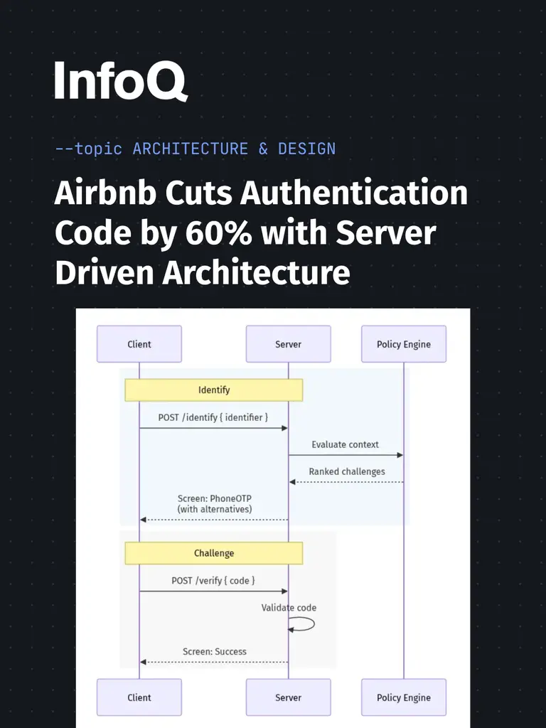#Airbnb cut authentication code by 60% - while making authentication more…
