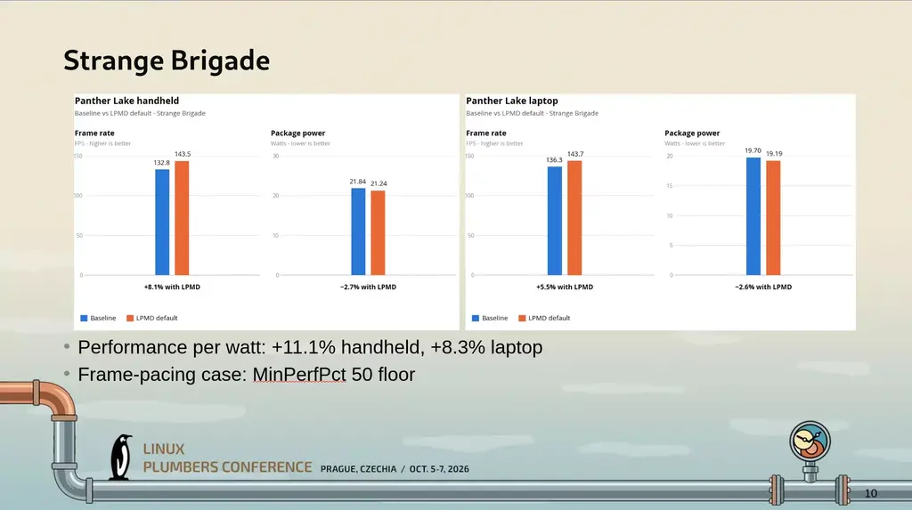 The Importance Of Intel's LPMD For Linux Gaming Performance & Power Efficiency