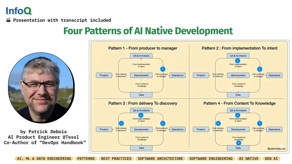 Software development is entering a new wave of automation. With over 600+…