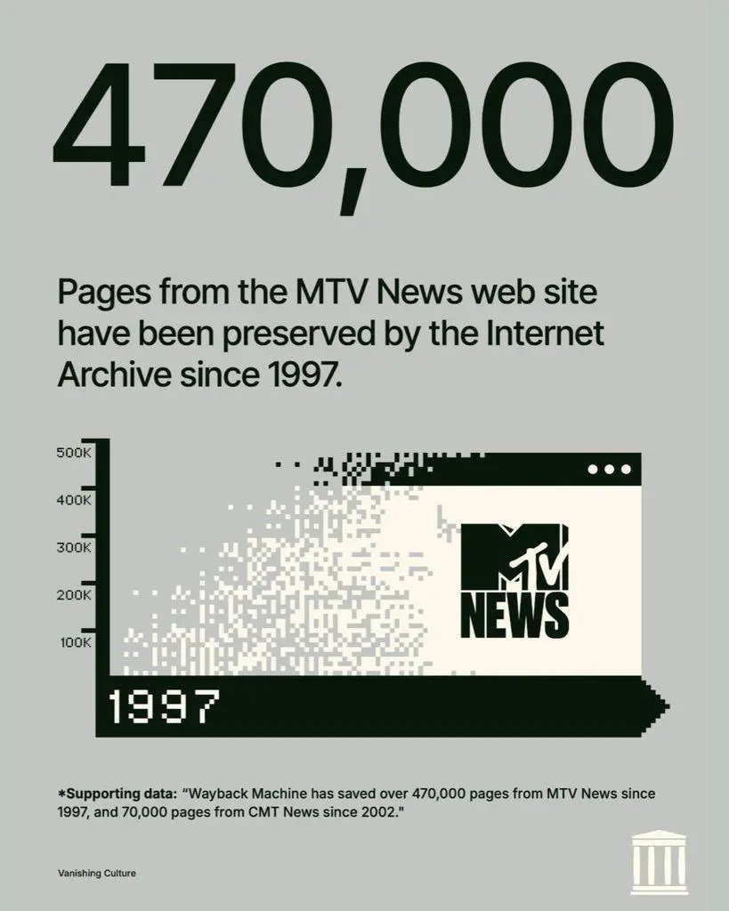 When MTV News shut down, it felt like decades of culture vanished overnight 🕳️