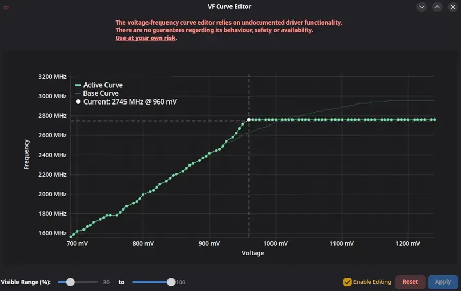 LACT 0.9 Released With UI Updates, Voltage-Frequency Curve Editor For NVIDIA