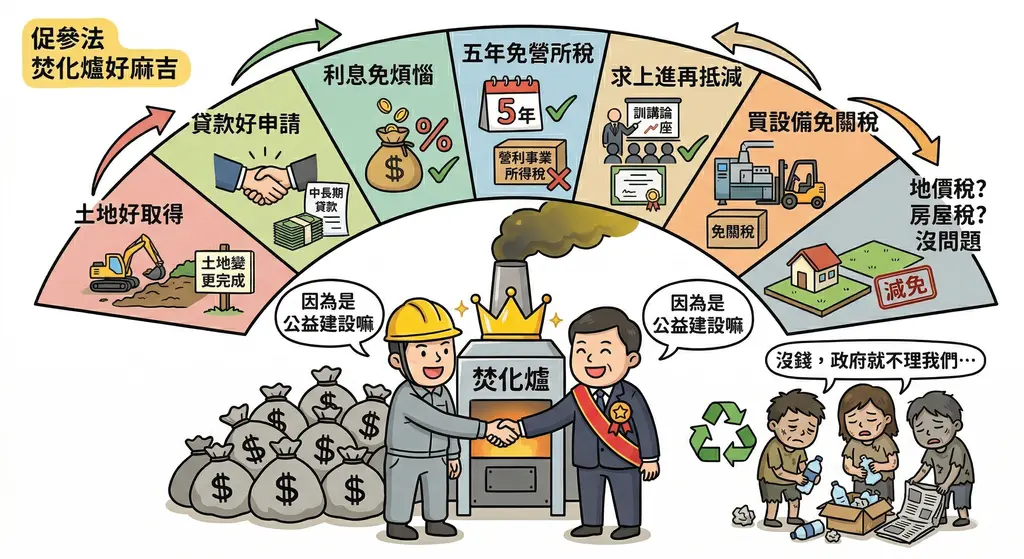 【焚化爐是公益建設？促參法＝促焚法？】