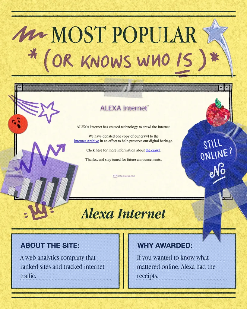 Celebrating Thirty Years of the Internet Archive with the ‘Class of 1996’  🎓