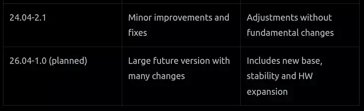 Ubuntu Touch Making Progress Toward Ubuntu 26.04, Vulkan & App Updates
