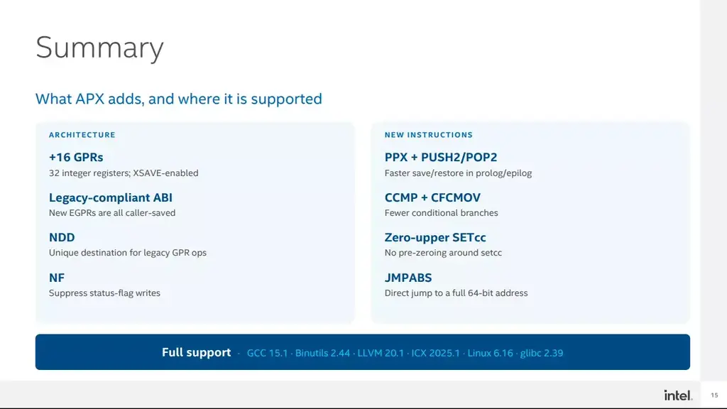Intel Compiler Engineer Shares Latest Project Gains For APX