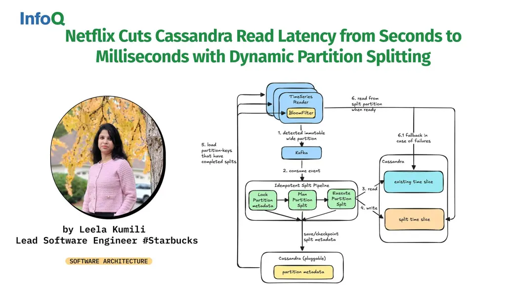 #Netflix introduced dynamic partition splitting for #Cassandra to solve wide…