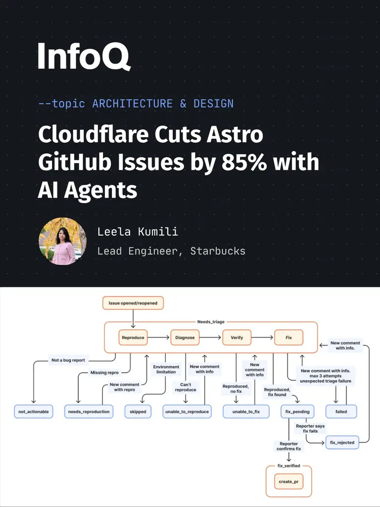 Cloudflare automated issue triage for the Astro open-source framework with…