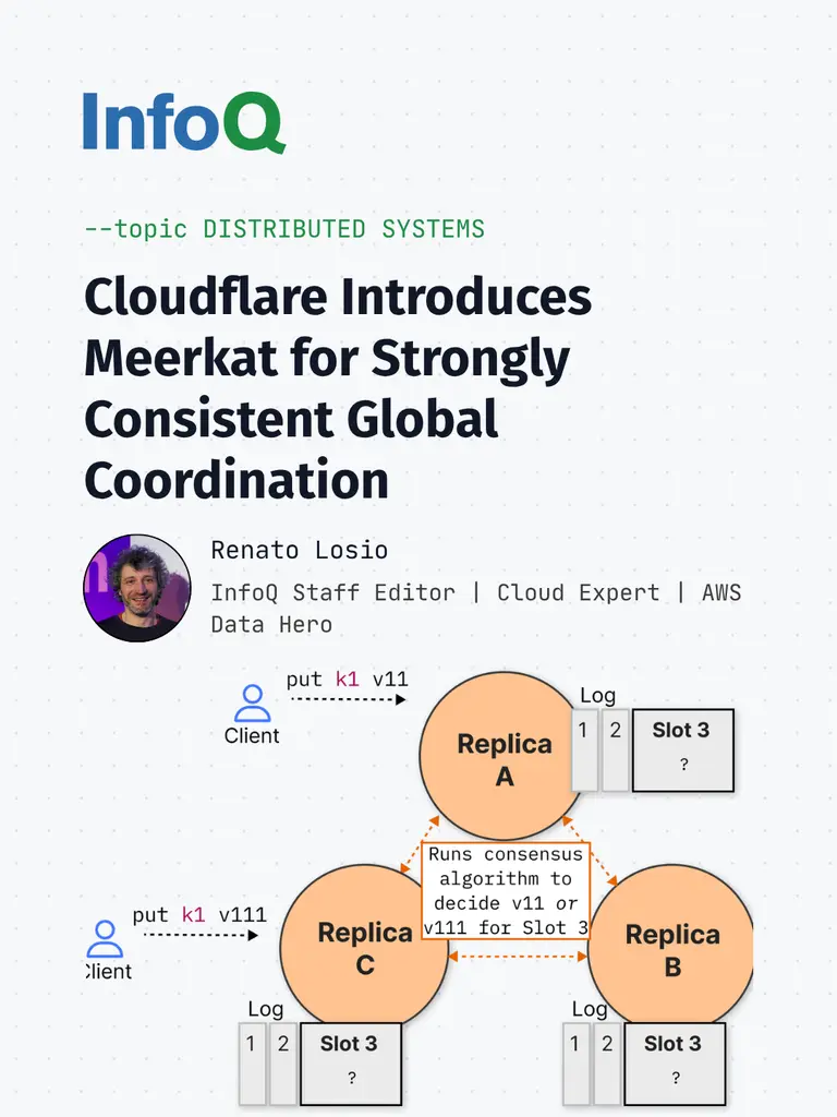 Cloudflare has introduced Meerkat - a globally consistent control-plane service…