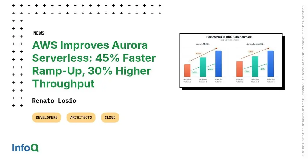 #AWS updated Amazon #AuroraServerless with a new platform version that improves…