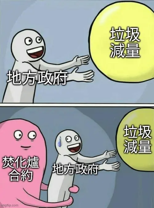 【問卷：焚化爐意願大調查】