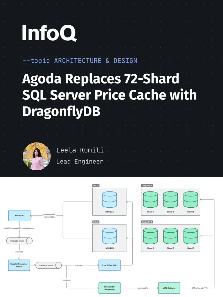 Agoda moved its 1.5 TB hotel Price Cache from 72 SQL Server shards to…