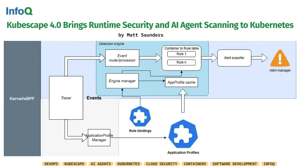 #Kubescape 4.0 is here!