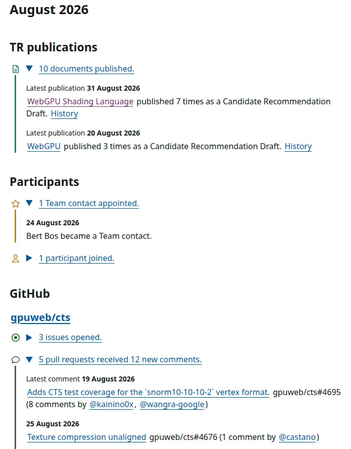 If you have ever tried to find out what a W3C group has been working on…