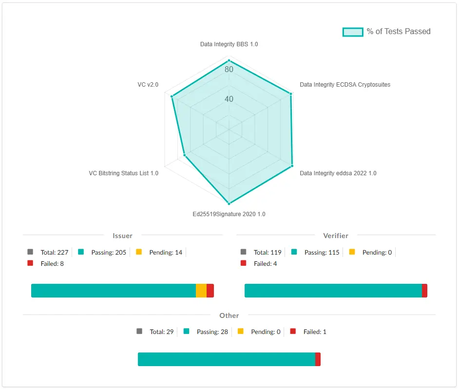On the W3C blog, Ian Jacobs wrote about W3C's launch of our first pilot of…