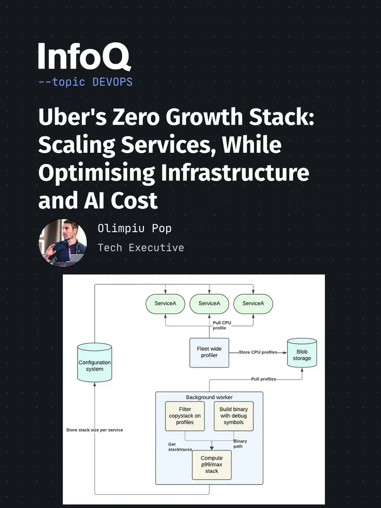 Uber's GOGCTunner dynamically tunes Go garbage collection against live cgroup…
