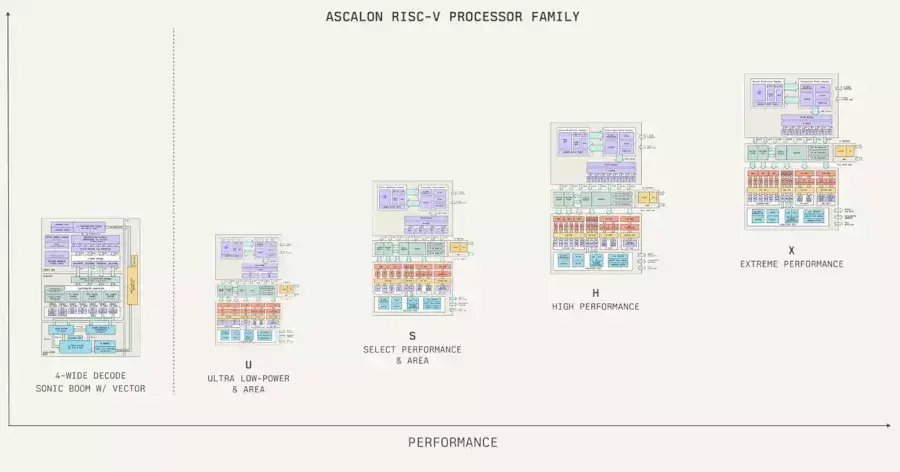 Tenstrorrent Posts GCC Compiler Patches For Ascalon XG Core
