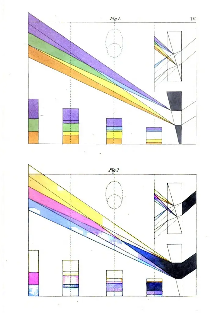 After centuries of trying, we’ve yet to arrive at a perfect way to map colour