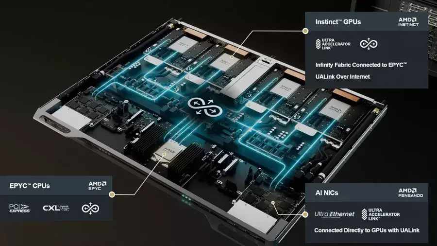 AMD Updates UALink Patches To Get The Linux Kernel Ready For UALoE On Helios