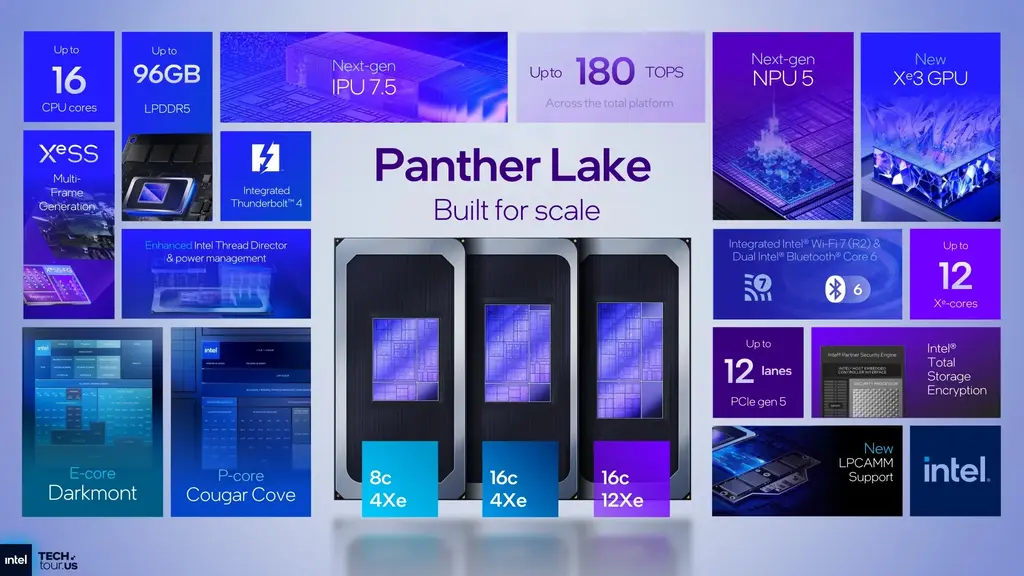 Coreboot 26.03 Released With Support For Intel Panther Lake