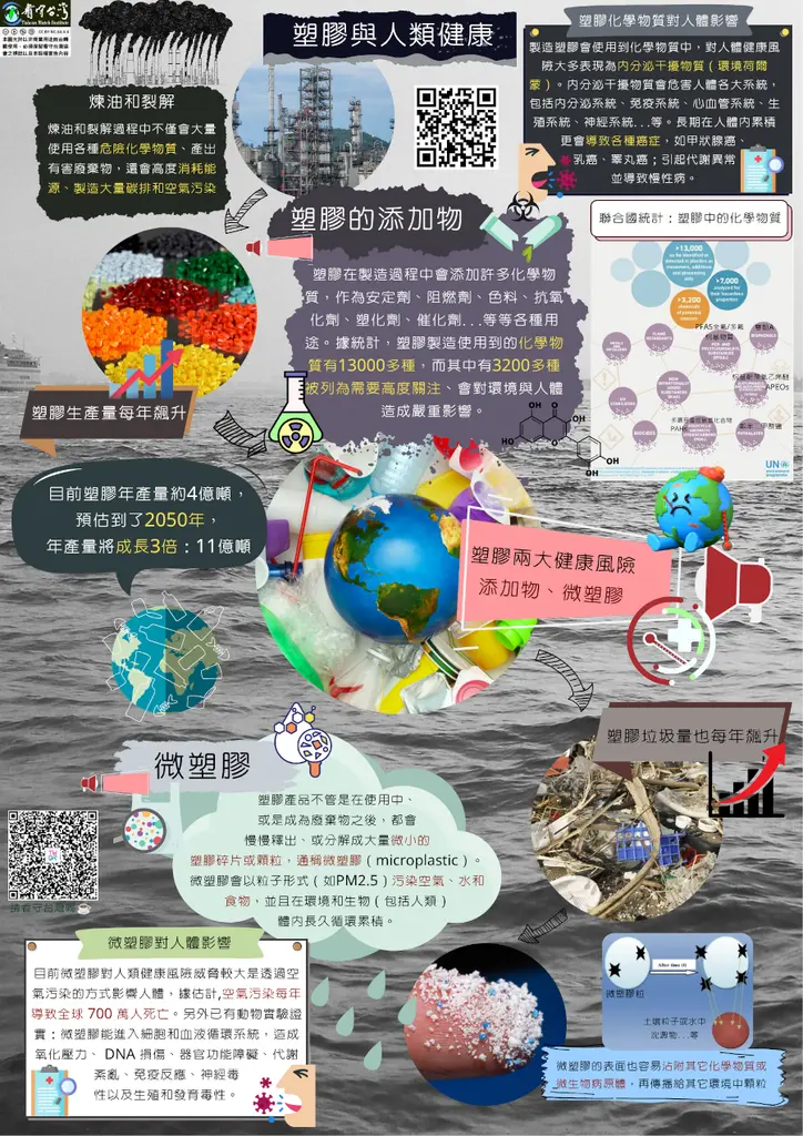 【懶人圖 —— 塑膠與人類健康】