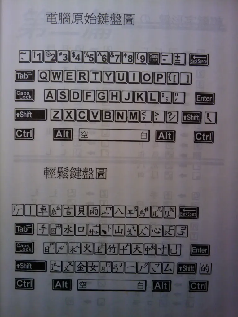 習得密技：從 Make Me a Hanzi 製作字根部件