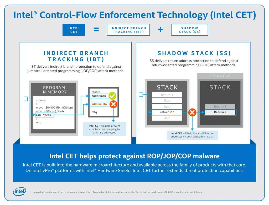 Linux's KVM With CET Virtualization Is Causing Some Hosts To Hang