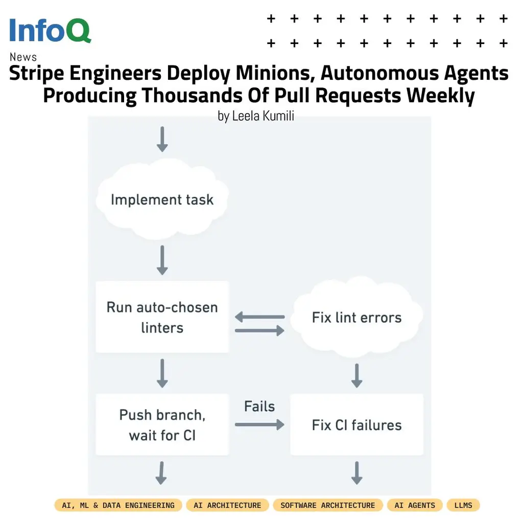 #Stripe engineers built “Minions” - autonomous coding agents that can complete…