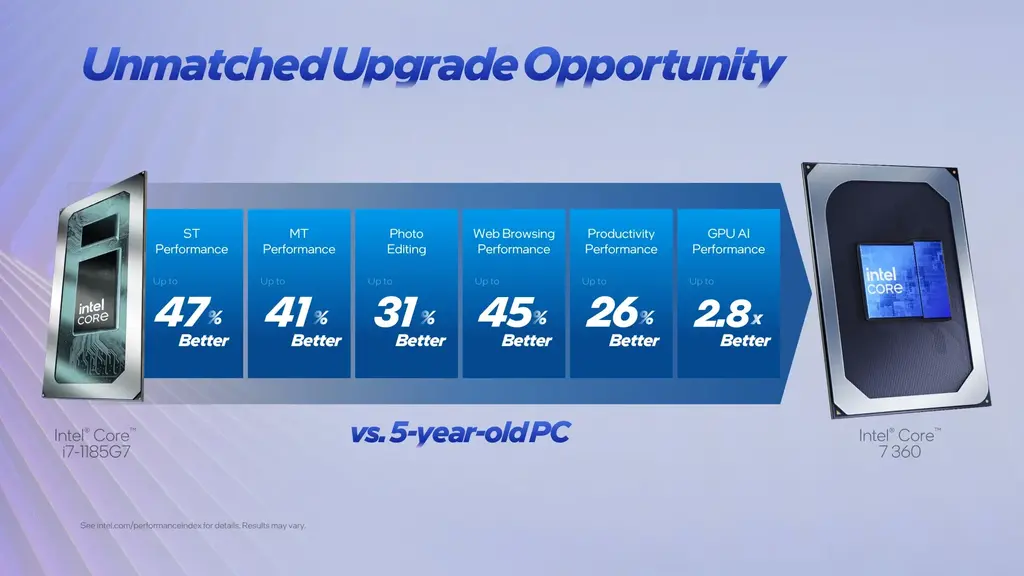 Intel Formally Announces Core Series 3 "Wildcat Lake"