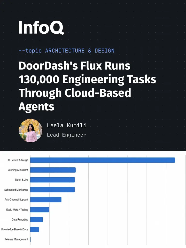 DoorDash moved engineering agents to its Flux cloud platform.