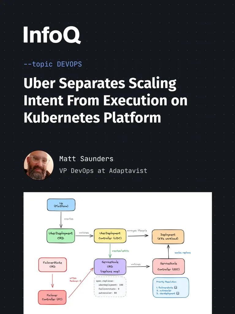 #Uber’s new ServiceScale controller lets multiple orchestrators safely manage…