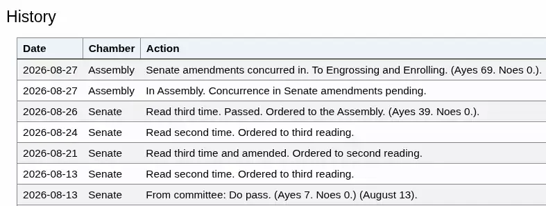 California Passes AB-1856 For Open-Source Relief Over Age Verification