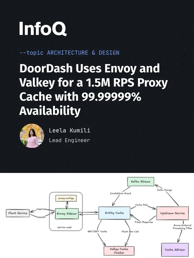 DoorDash's new Entity Cache runs on Envoy and Valkey, caching over 100…