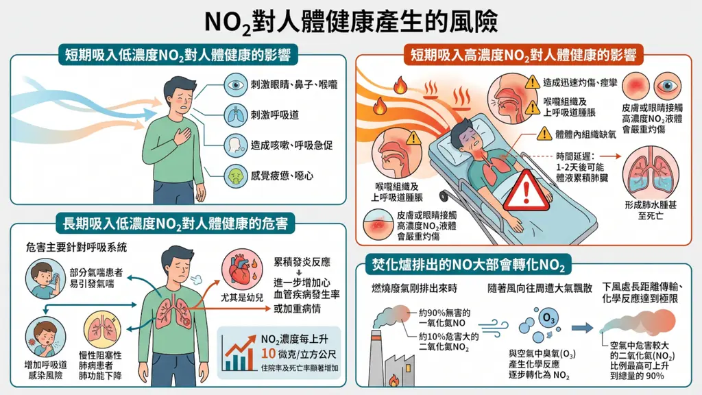 【你所不知道的焚化爐 —— 酸雨精靈氮氧化物】