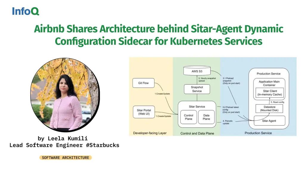 #Airbnb recently detailed the architecture behind Sitar-agent - a #Kubernetes…
