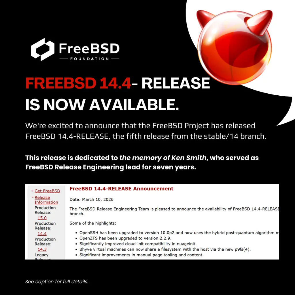 FreeBSD 14.4-RELEASE is now available.