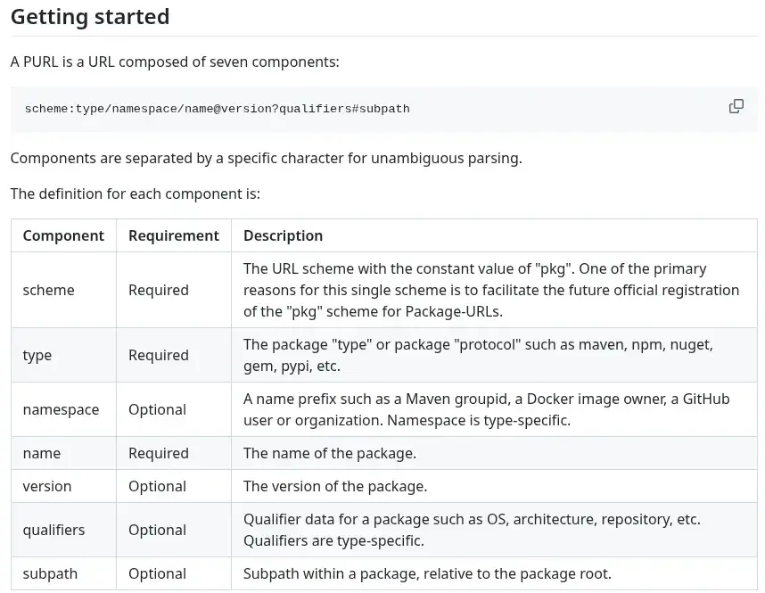 Fedora 45 Considering Use Of PURL Metadata For Uniquely Identifying Software…