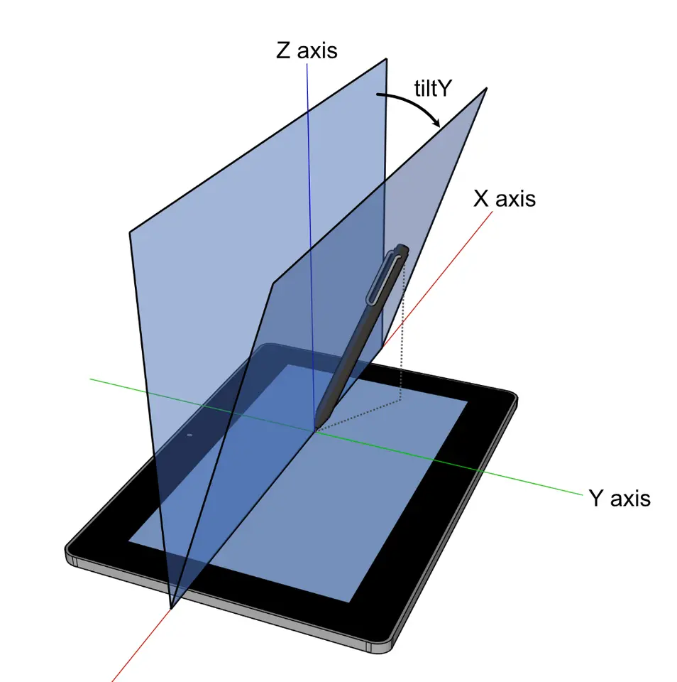 Pointer Events Level 3 has been proposed to advance to W3C Recommendation. The…